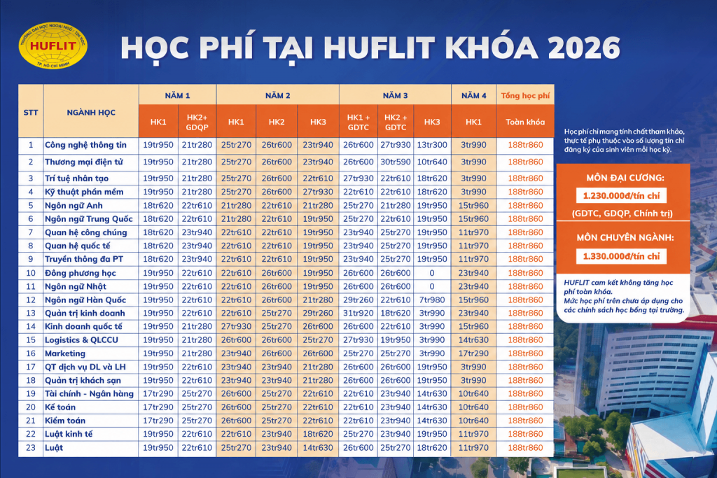 Học phí HUFLIT năm 2026-2027